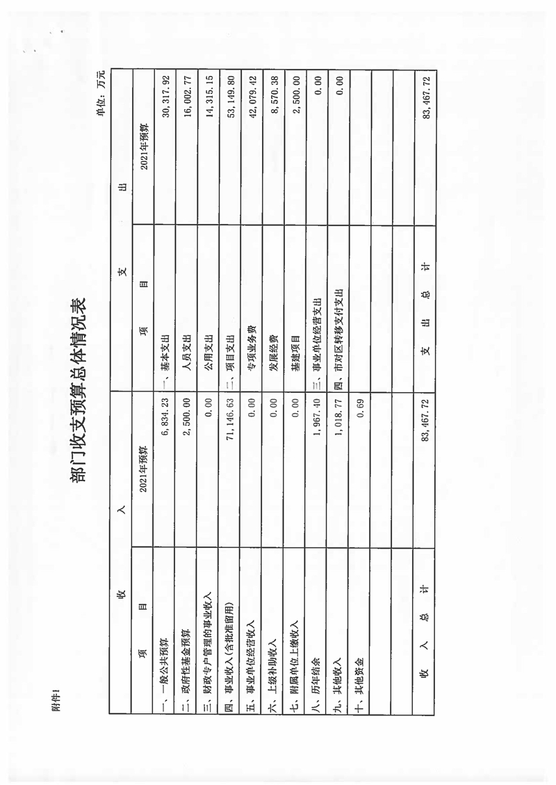 2021年厦门大学附属心血管病医院预算说明 (1)_页面_10.jpg