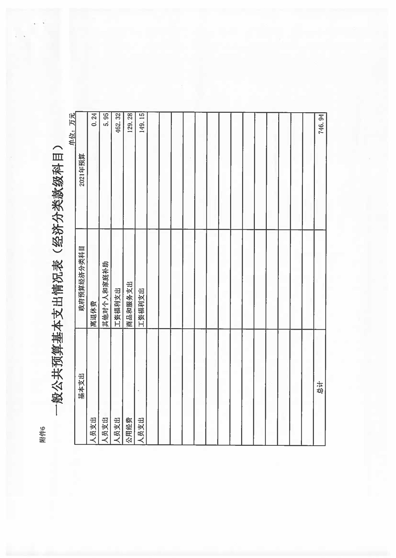 2021年厦门大学附属心血管病医院预算说明 (1)_页面_15.jpg