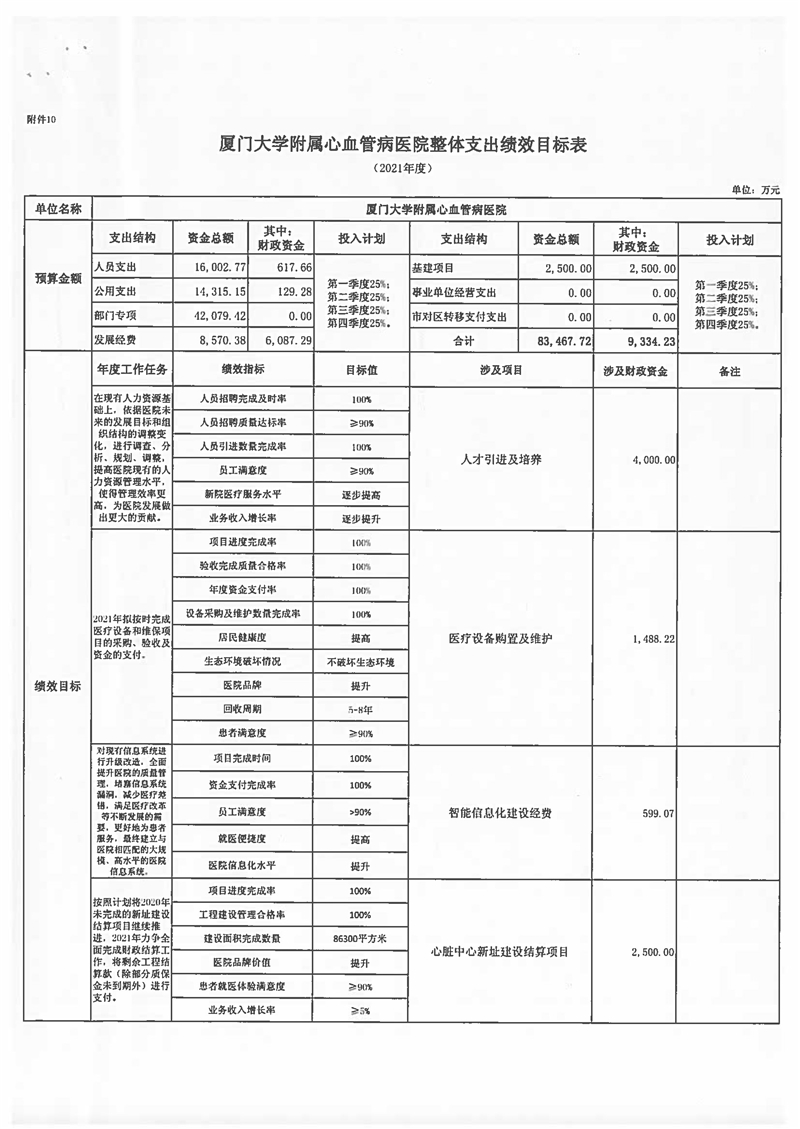 2021年厦门大学附属心血管病医院预算说明 (1)_页面_19.jpg