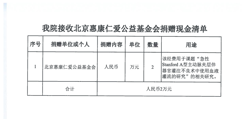 附件：我院接收北京惠康仁爱公益基金会捐赠现金清单.jpg