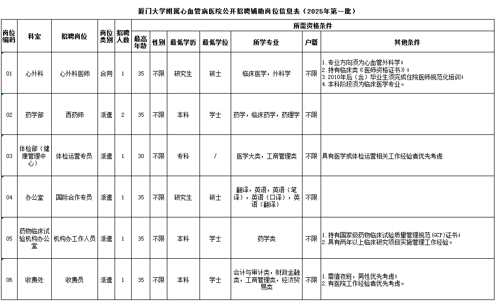 岗位信息表.png